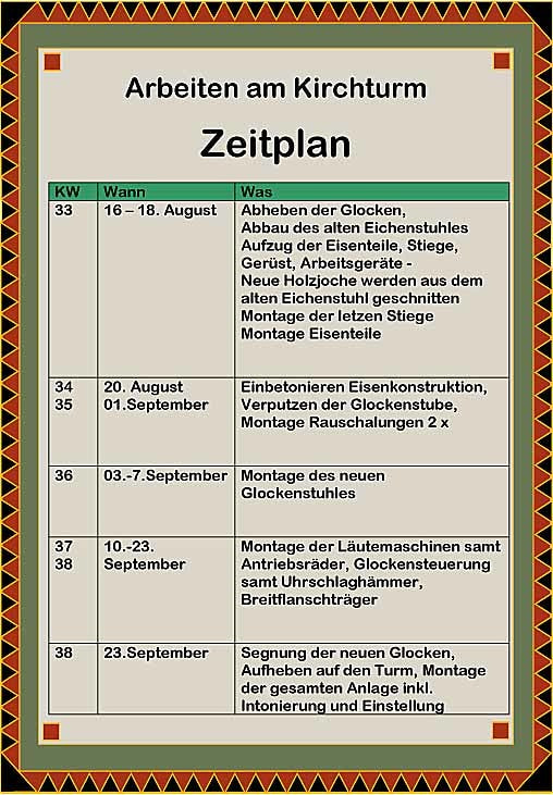 Zeitplan für die Arbeiten am Kirchturm
