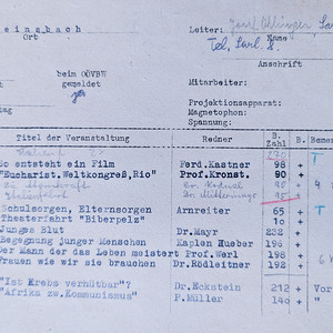 70 Jahrjubiläum & Kleidertausch